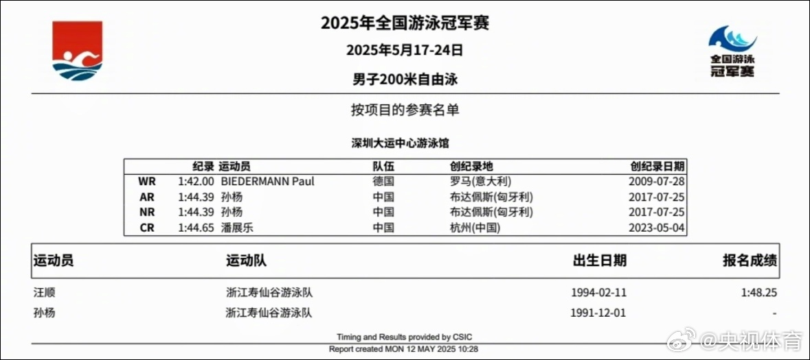 关于最新战报：游泳豪取连胜，冠军在望的信息