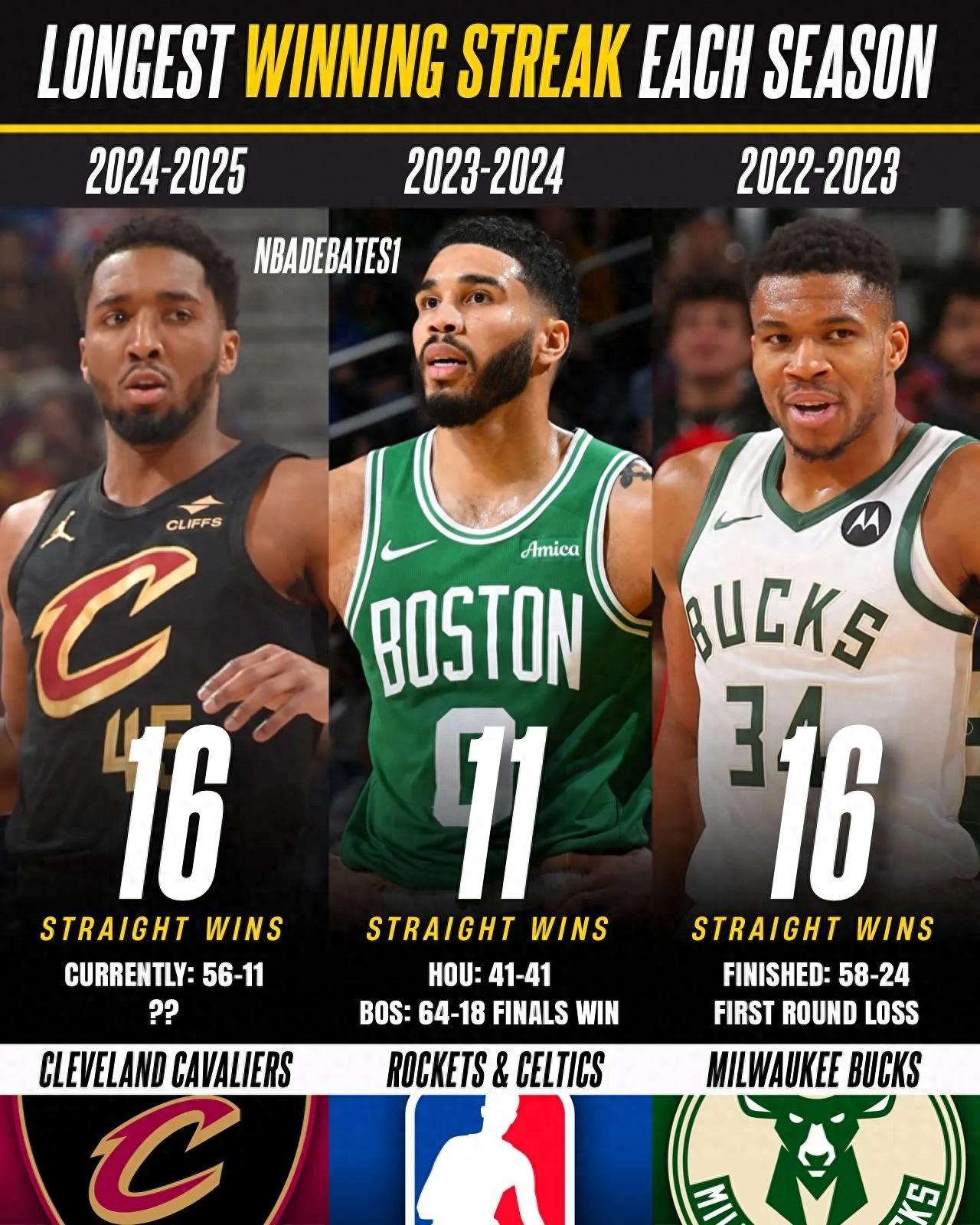 最新战报：NBA2K豪取连胜，冠军在望的简单介绍